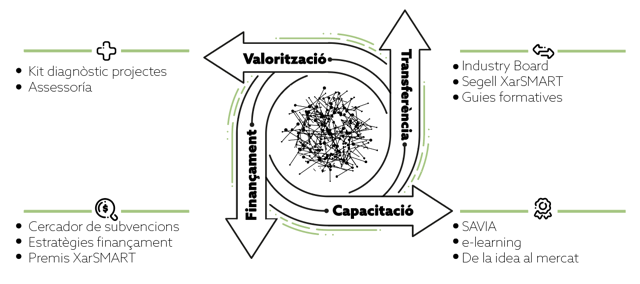 Valorització image